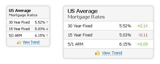 Mortgage Rates