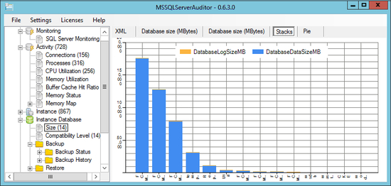 MSSQLServerAuditor