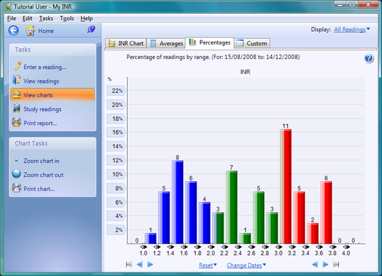 My INR