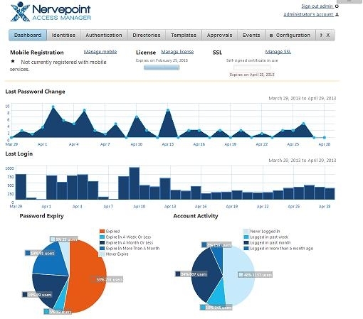 Nervepoint Access Manager