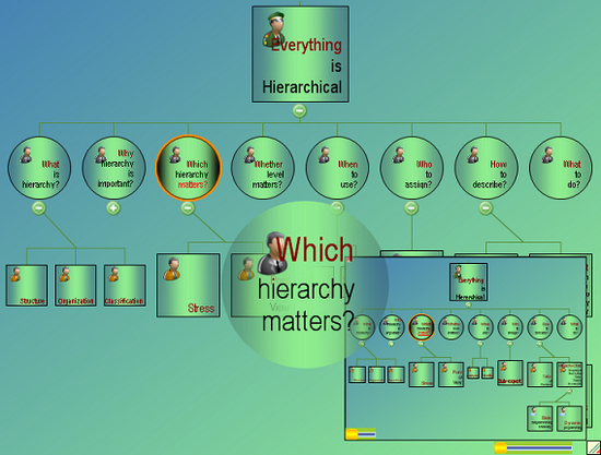 .NET WinForm Organization Chart Control