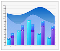 Nevron Chart for .NET