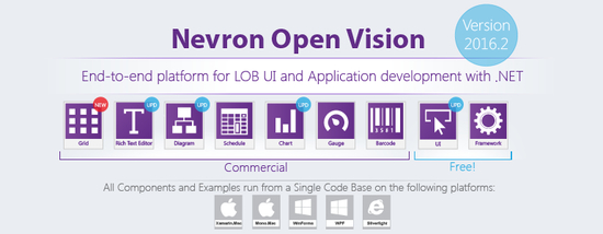 Nevron Open Vision