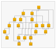 NOV Diagram for .NET