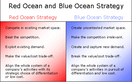 Ocean Strategy Software (Red, Blue)