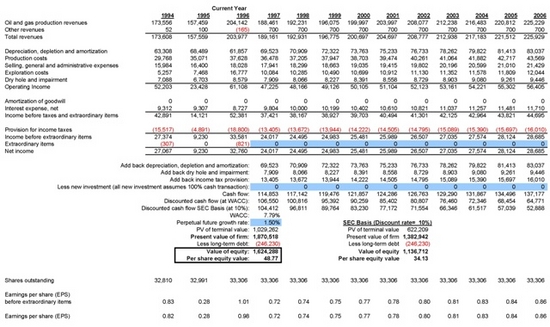 Oil&Gas E&P Co Valuation Model for Excel