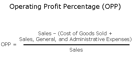 OPP Operating Profit Percentage (MBA)