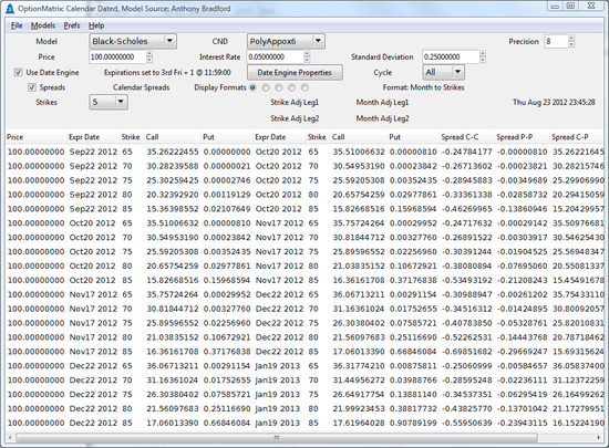 OptionMatrix for Linux