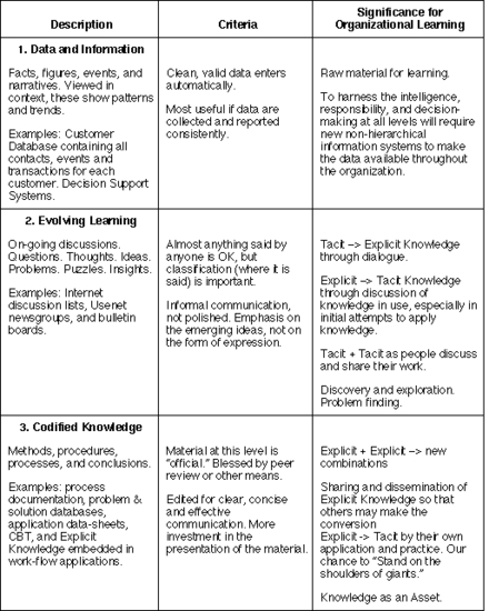 Organizational Learning (MBA)