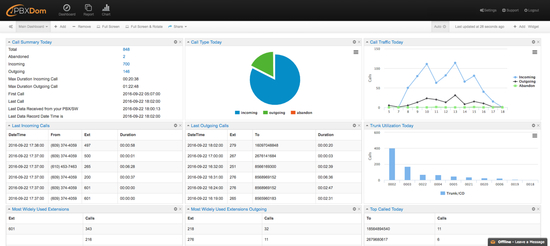 PBXDom Call Accounting and Call Analysis