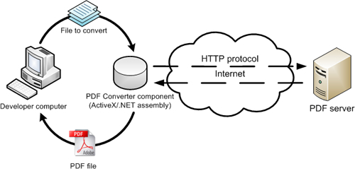 PDFConverter ActiveX