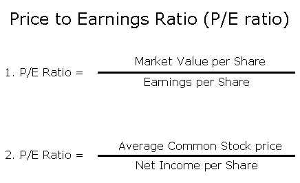 PE Ratio Calculation (MBA)