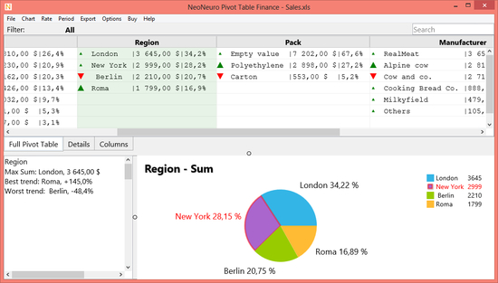 Pivot Table