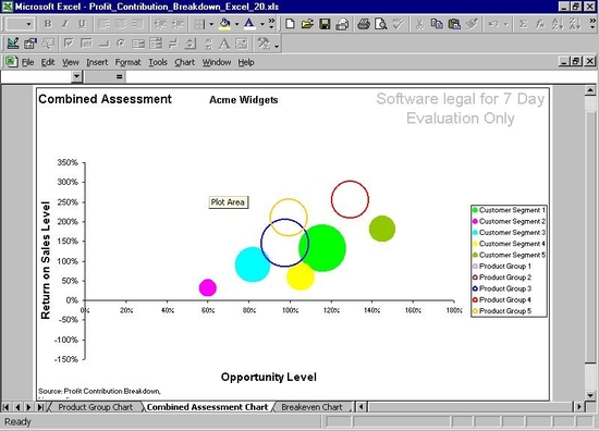 Profit Contribution Breakdown Excel