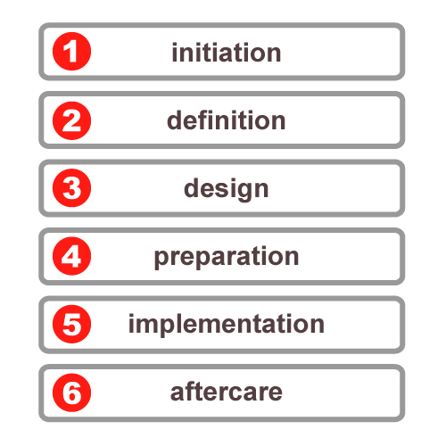 Project Management Software (Advanced)