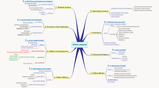 RCM Mind Map Screensaver (Lite)