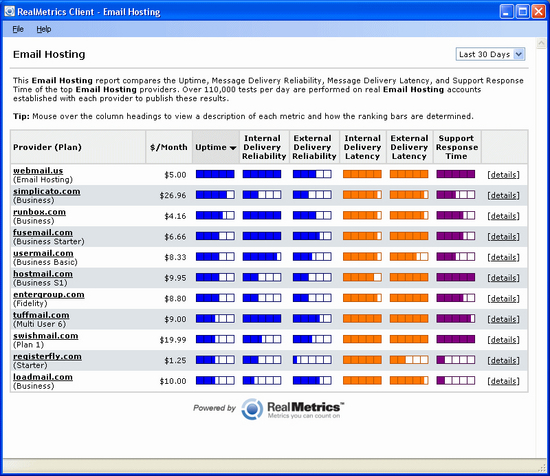 RealMetrics Client - Email Hosting