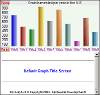 SD-Graph