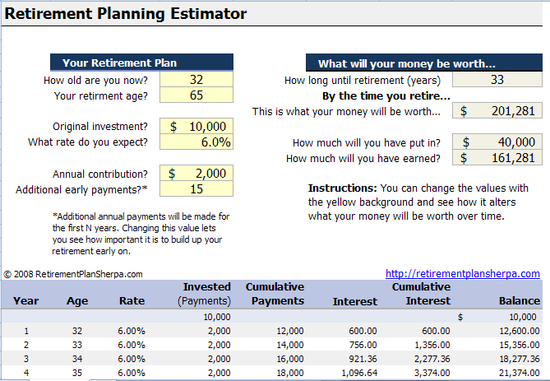 Self Employed Retirement Planning