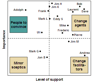 Service Management Framework Software