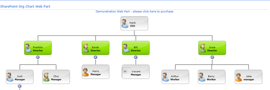 SharePoint Org Chart