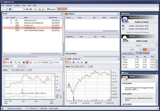 Sibyl Market Analyzer 32 Bit