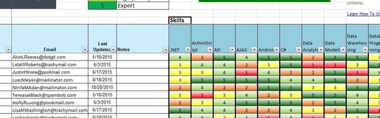 Skills DB Pro Free Skills Matrix Spreads