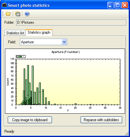 Smart Photo Statistics