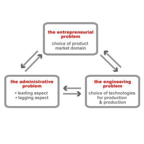 Snow Strategic Choice (MBA)