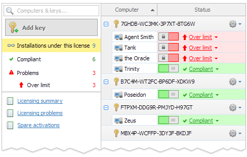 Software Asset Management