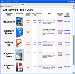 Spyware Remover Comparison