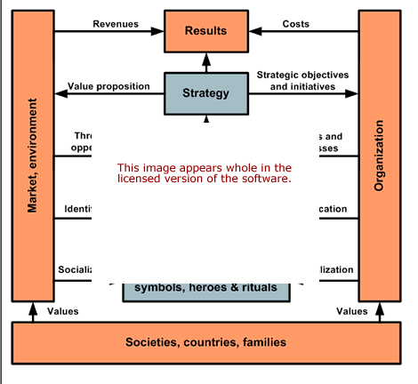 Strategy Development Software