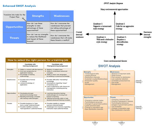 SWOT-ANALYSIS-TEMPLATE-Software