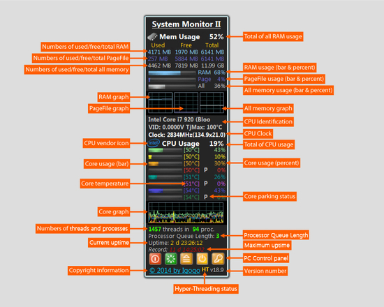 System Monitor II