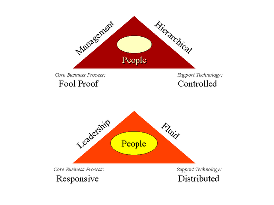 Taylorism (MBA)