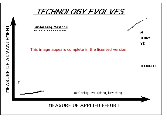 Technology Curve Software