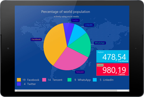 TeeChart Java for Android