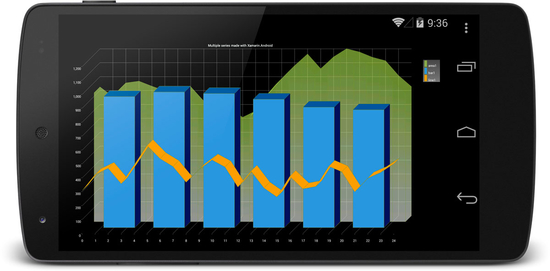 TeeChart NET for Xamarin.Android