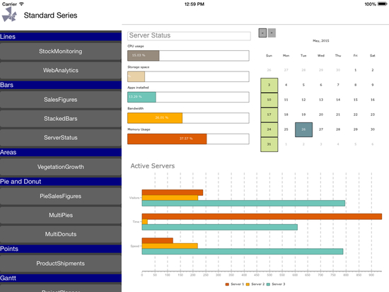 TeeChart NET for Xamarin.iOS