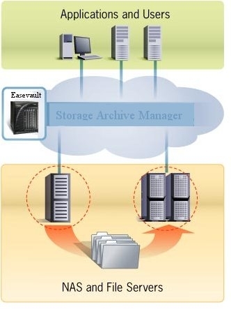 Tiered Storage SDK