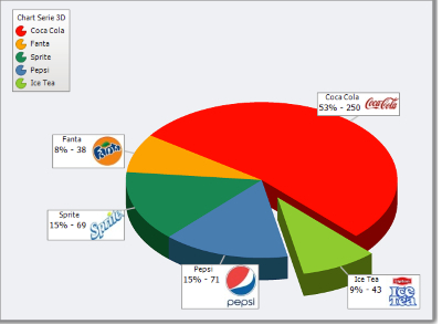 TMS Advanced Charts