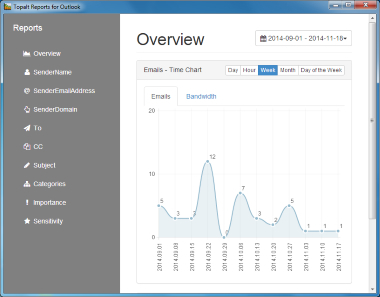 Topalt Reports for Outlook