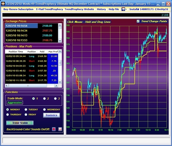 TrendProphecy Ultimate NQ