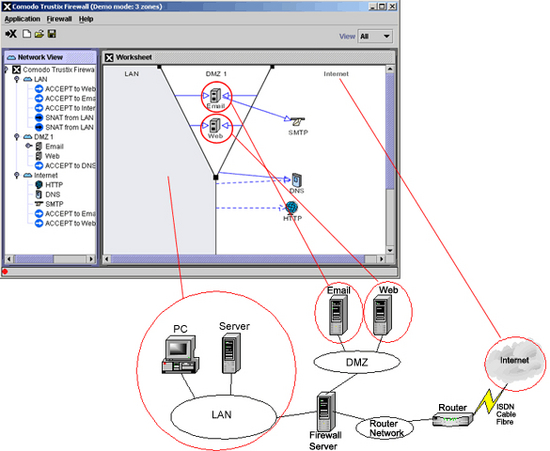 Trustix Enterprise Firewall