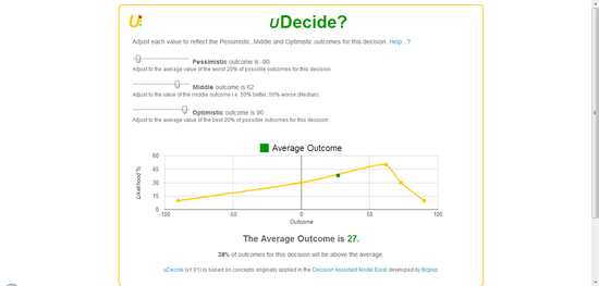 uDecide