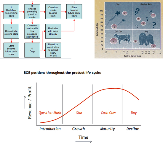 VALUE-CHAIN-CHANGE-STRATEGY-Software