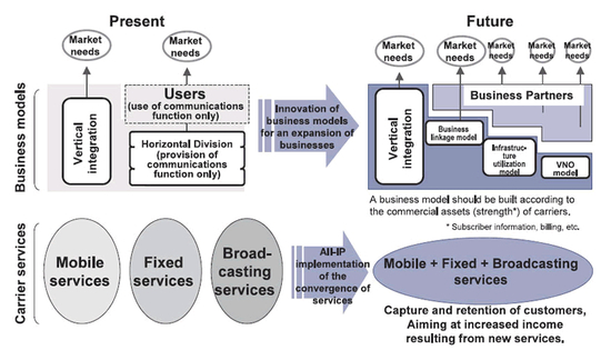 VALUE CHAIN COMPETENCIES