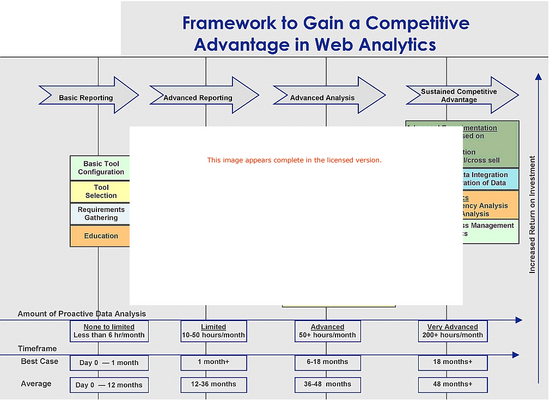 Web Analytics Software