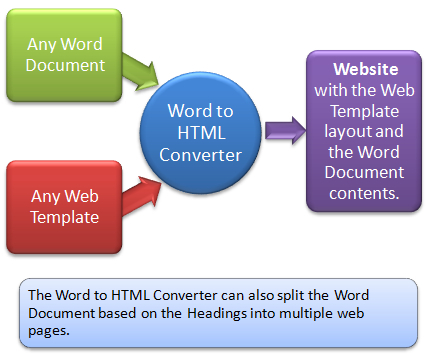 Word to HTML Converter