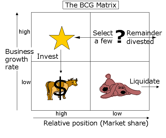 general mills bcg matrix
